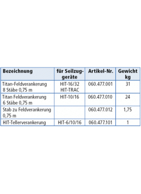 HABEGGER - Titan - Stab zu Feldverankerung - 0.75m